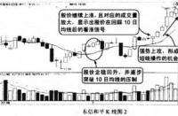 10日均线战法：掌握短期交易信号的关键