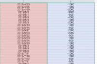 轻松掌握：7日年化收益率的计算方法