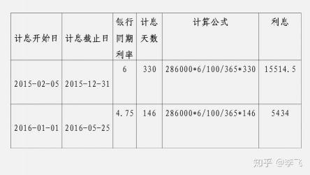 贷款利率与利息：贷款计算的关键因素