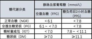 正常血糖值范围：了解不同时间段的血糖正常值，及时监测和治疗高血糖或糖尿病