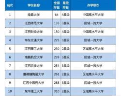 江西省高中排名：十所名校的教育典范与荣誉