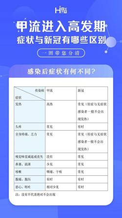 甲流感症状一般几天能好：治疗方法与注意事项