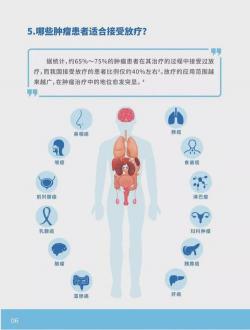 肺部肿瘤：治疗与防治的全面指南