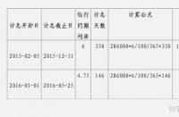 贷款利率与利息：贷款计算的关键因素