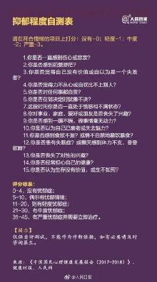 如何确定自己是否抑郁：症状识别与心理测试指南