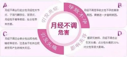 月经延迟5天：原因解析与应对策略