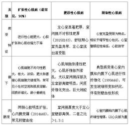 心包炎的症状：急性与慢性缩窄性的区别及防治