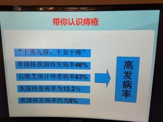 痔疮的症状：认识与治疗的重要性