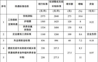 工伤保险100%报销？揭秘真实报销情况