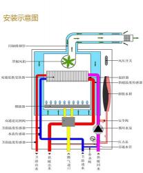 壁挂炉使用指南：操作、节能与注意事项