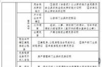 长沙公积金提取：详细指南与在线办理方法