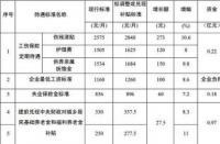 工伤保险100%报销？揭秘真实报销情况