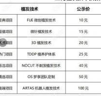 植发手术费用分析：多少钱取决于多种因素