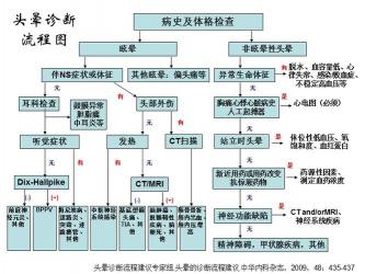 头晕恶心：生理原因与病理原因的解析，如何预防和治疗？