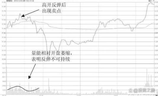 科创板盘后固定价格交易规则解析，掌握交易时机获利无限