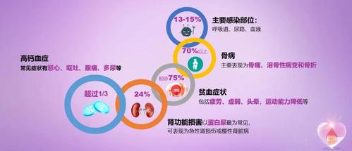 高钙血症：症状、原因及应对方法