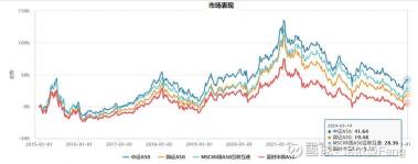 富时A50指数：中国A股市场的精确指标