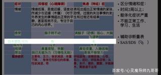 心慌焦虑不安是怎么回事：从心理到身体健康的全面解析