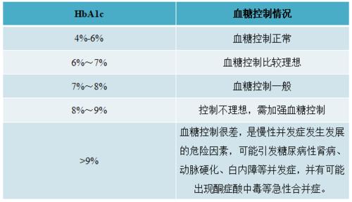 阿糖胞苷：治疗白血病的良药与其潜在风险