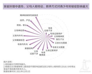 青春期抑郁症的症状与影响：如何识别和应对青少年抑郁