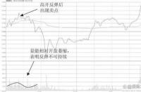 科创板盘后固定价格交易规则解析，掌握交易时机获利无限