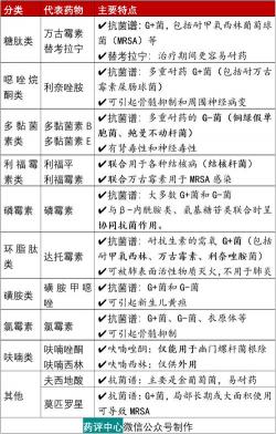 全面了解抗真菌药物：从分类到使用指南