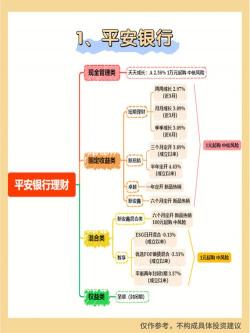 银行存款技巧：利率、期限与储蓄策略