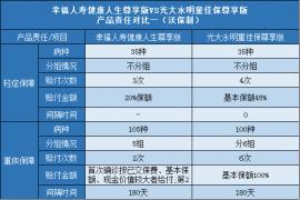 童佳保尊享版全面解析：优点、缺点一网打尽