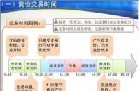 2020年A股休市时间大全：了解股市何时休市，把握投资节奏！