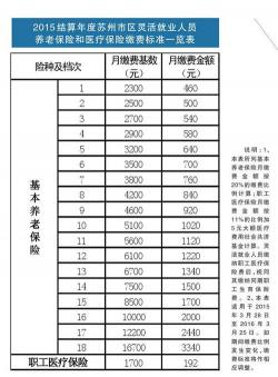 职工养老保险缴费标准：地区差异及计算方法