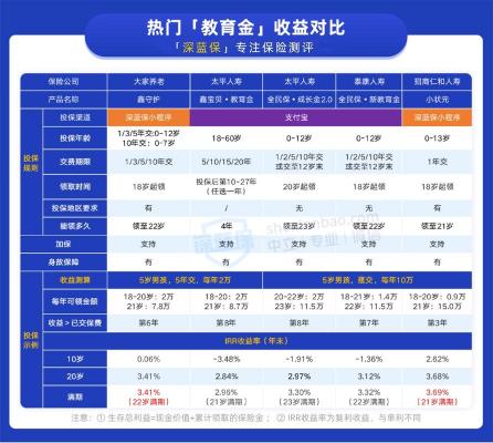 教育险一般一年多少钱：保费取决于多种因素