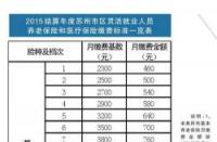 职工养老保险缴费标准：地区差异及计算方法