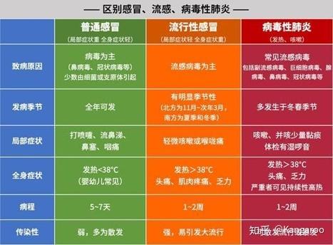 新冠感染发热期揭秘：一般几天算是正常反应？