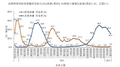 新冠病毒感染转阴时间：1-3周的差异与影响因素