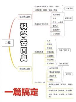 快速除口臭：实用方法与建议，让你告别口腔异味