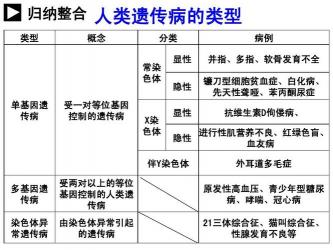 小儿麻痹症会遗传吗？解答你的遗传疑虑