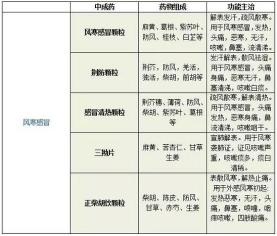 空调吹感冒了，是风寒还是风热？一文解析感冒类型与治疗