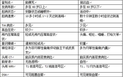 脑炎的症状有哪些？一文带你全面了解脑炎的识别关键