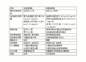 小儿黄疸：原因、影响及治疗方法解析