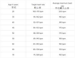 心跳次数的影响因素与正常范围：年龄、性别、环境与药物的作用