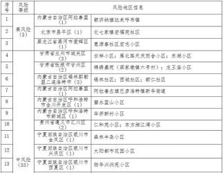 杭州2022年疫情防控与风险等级：现有确诊病例与防控措施