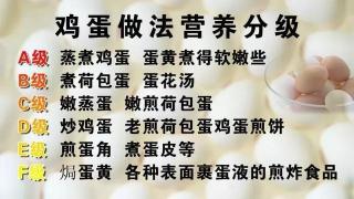 发烧能否吃鸡蛋？解析发烧时的饮食选择