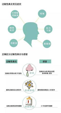 过敏性鼻炎会传染吗？科学解答，让你不再担忧