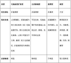 痤疮治疗费用：影响因素与大致范围