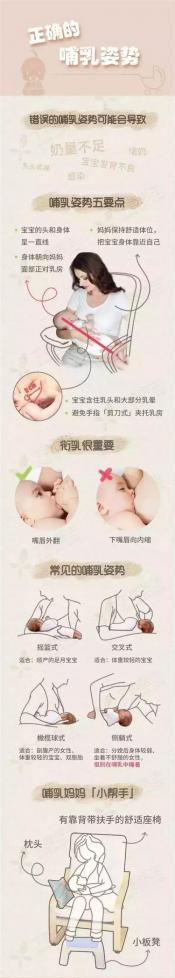 哺乳姿势大解析：适合各种情况下的喂养方式