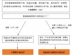 儿童哮喘的治疗：增强体质与预防诱发因素