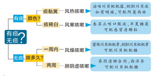 经常干咳是什么原因？一文解析干咳背后的原因及预防方法