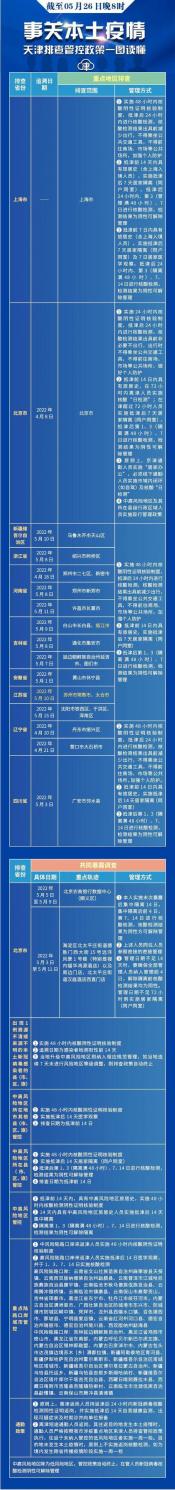 2022深圳疫情最新消息：福田区沙头街道封控管控，新增8例本土阳性病例