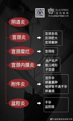 宫颈多发纳氏囊肿：原因、预防与影响全面解析