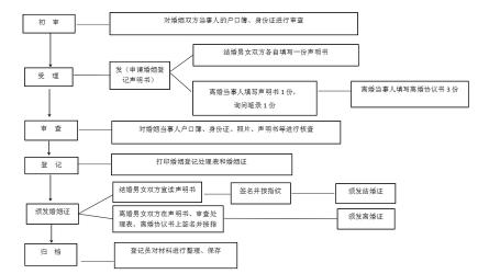 结婚登记全攻略：必备材料、流程与注意事项